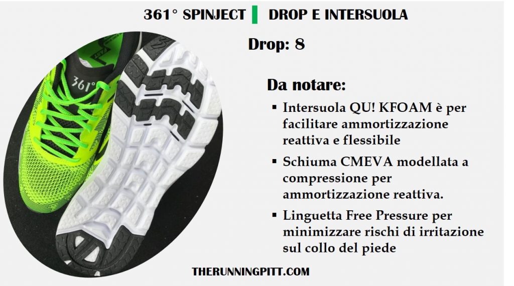 Drop e intersuola Spinject