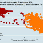 Rapporto velocità e bilanciamento Gianmarco