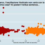 Rapporto velocità e oscillazione verticale Gianmarco