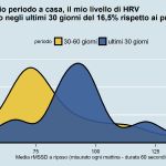 Evoluzione HRV