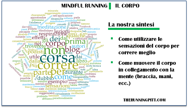 Mindful Running