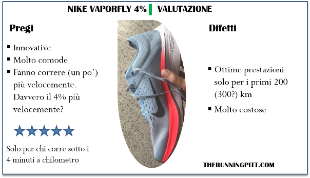 Nike Zoom Vaporfly 4%