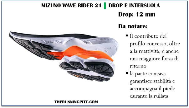 Mizuno Wave Rider 21