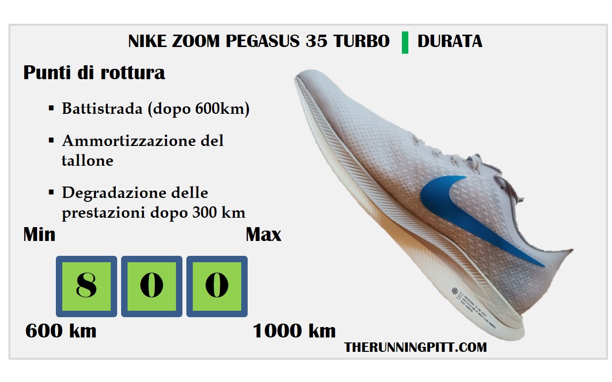Nike Pegasus 35 Turbo: durata